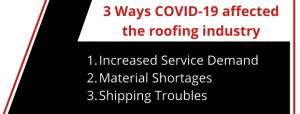 3 ways COVID-19 affected the roofing industry: increase service demand, material shortages, shipping troubles" longform graphic